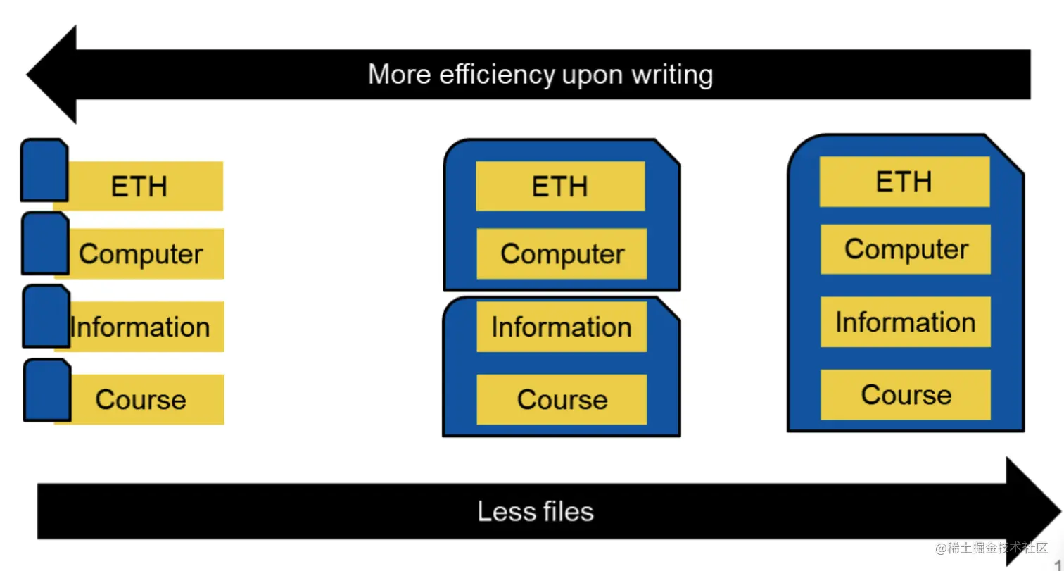 image-20220928142759774
