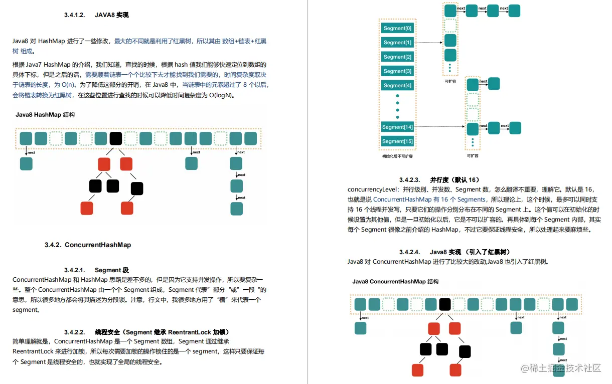 硬核！阿里自爆虐心万字面试手册，Github上获赞89.7K