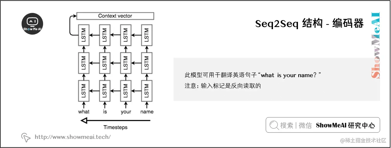 Seq2Seq 结构 - 编码器