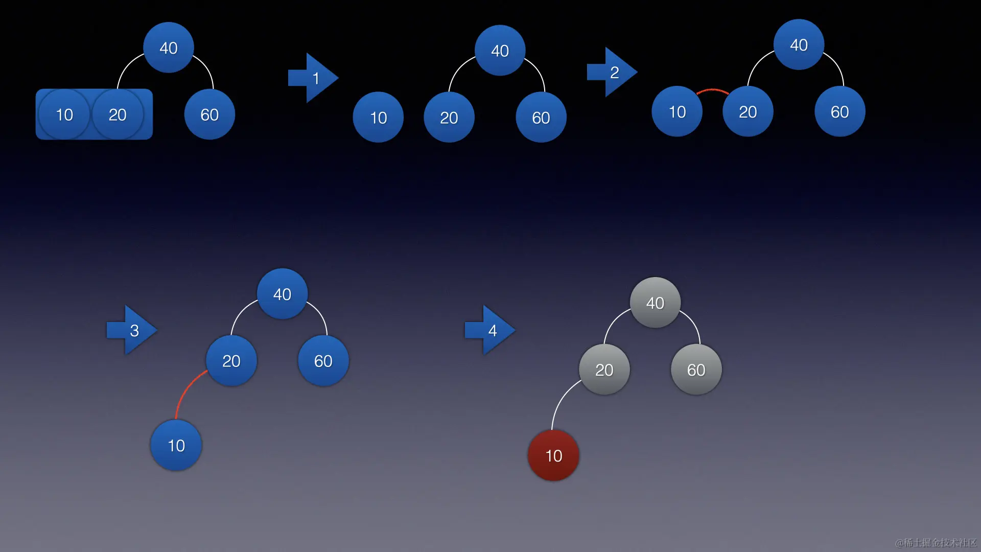 image-20220711143828834