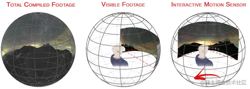 为什么VR视频的清晰度不高？