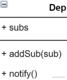 Dep类的结构