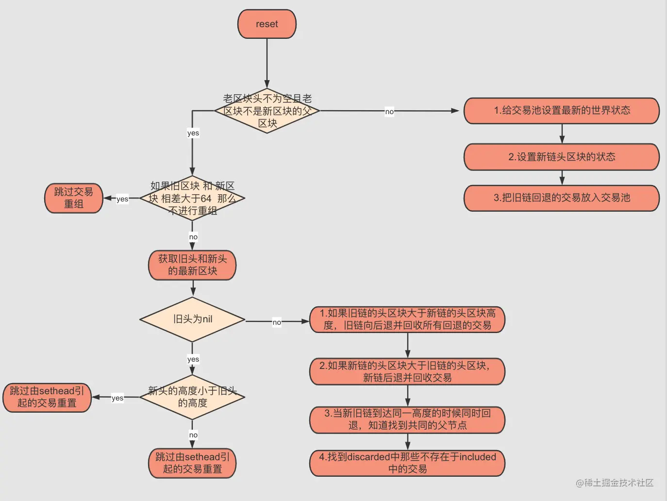 image-20201015185551752