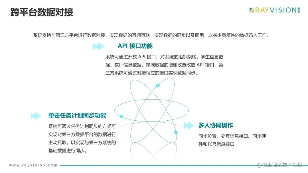 跨平台数据对接