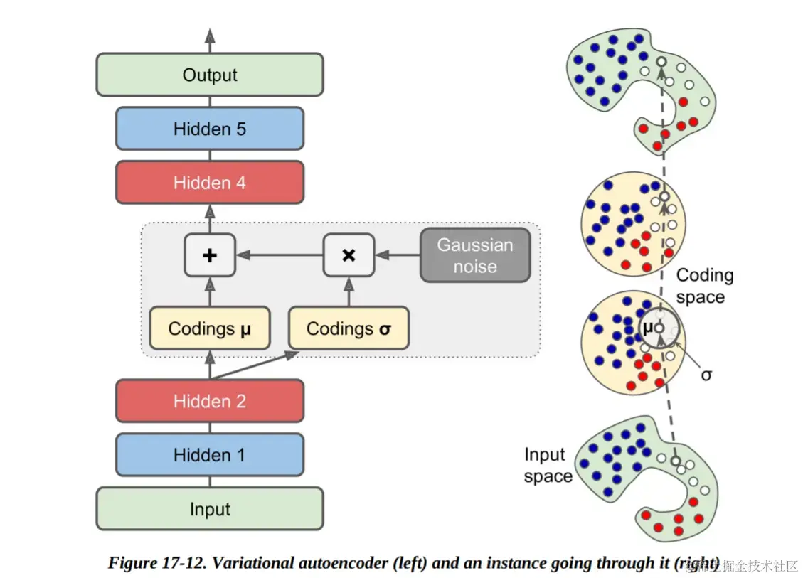 Variational Autoencoders