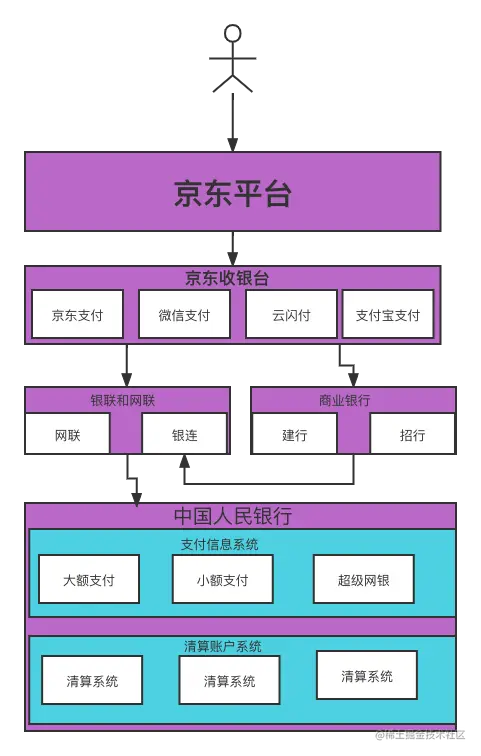 支付总链路.png