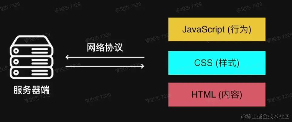 Snipaste_2022-07-25_15-05-02