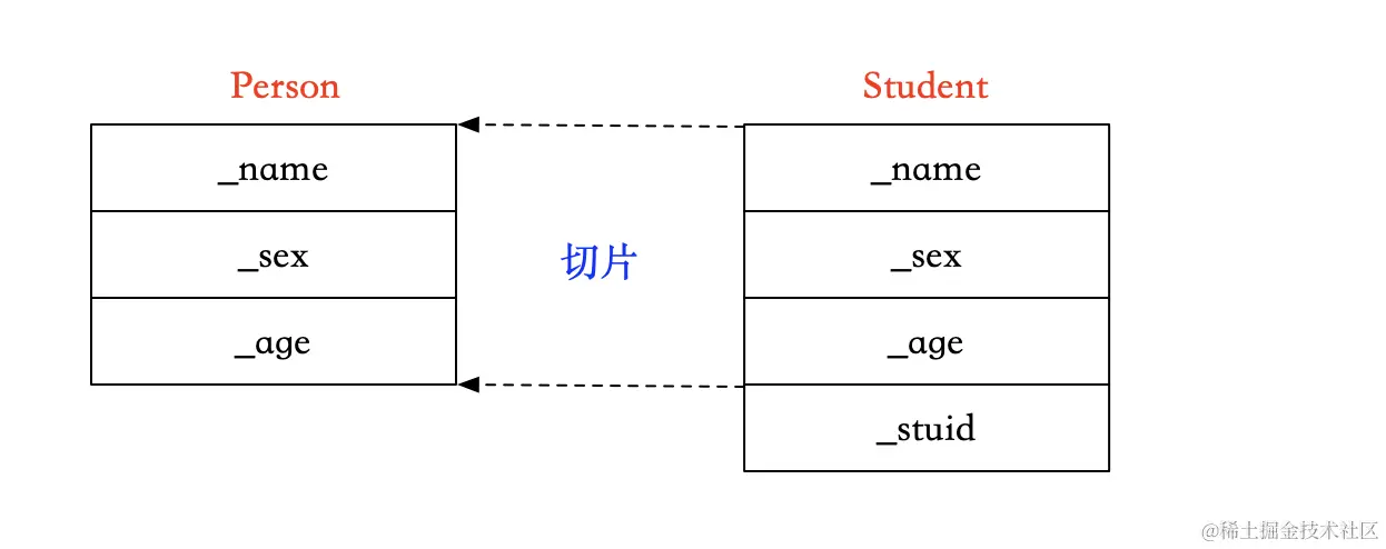 image-20221020112408169