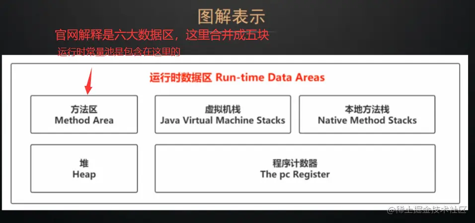 image-20220907142921505