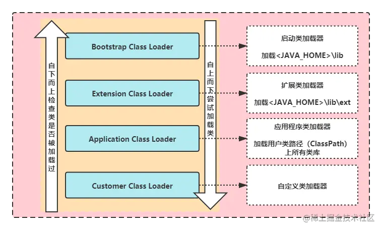 类加载器.png