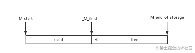 string的数据结构
