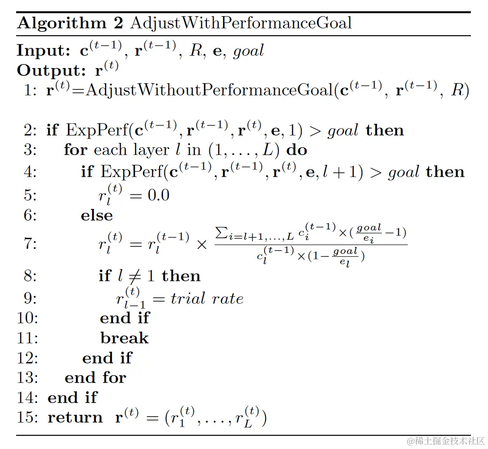 图6 有效果目标的广告投放的参竞率调整算法