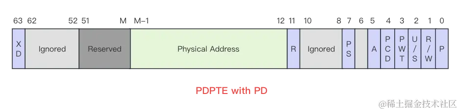 PDPTE_for_PD_format.png