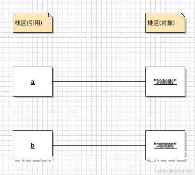 对象拷贝.png