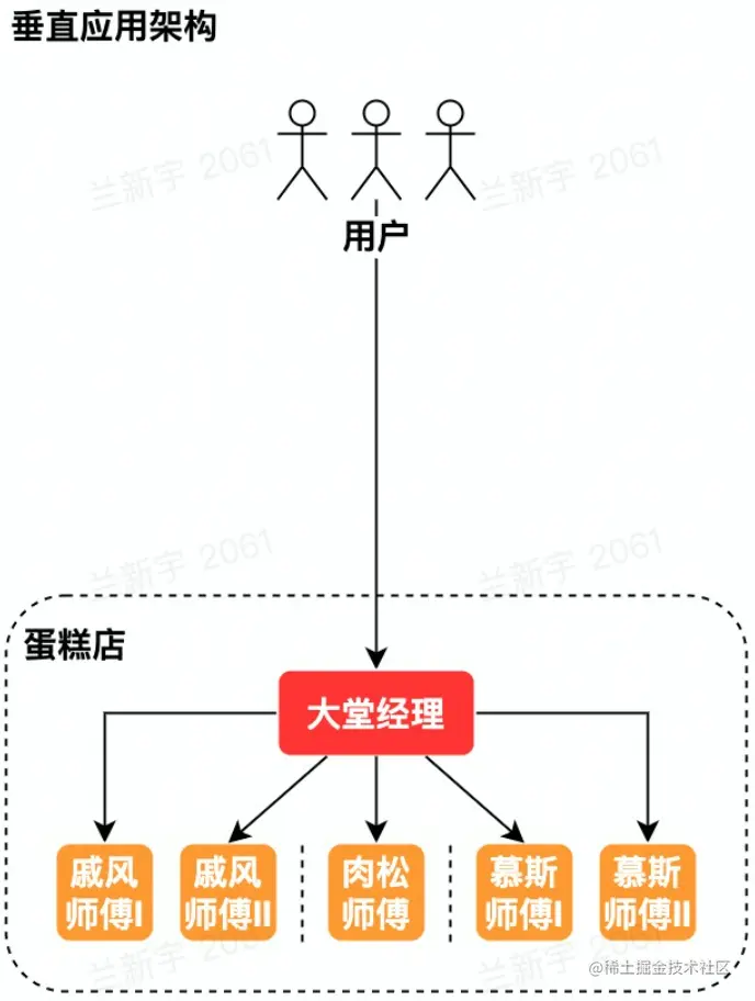 image-20230207125918600 