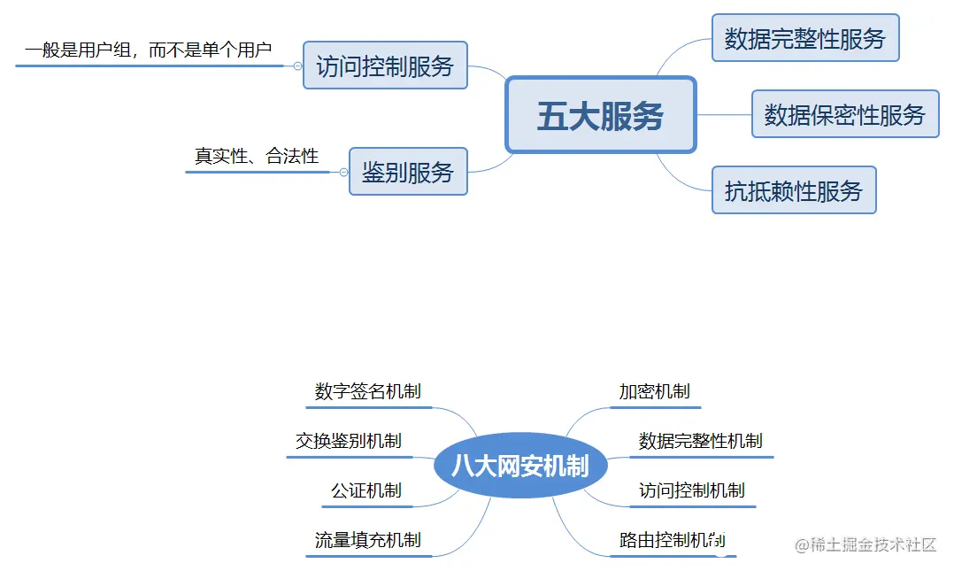 五大服务八大机制
