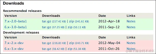 Drupal 和 jQuery Mobile