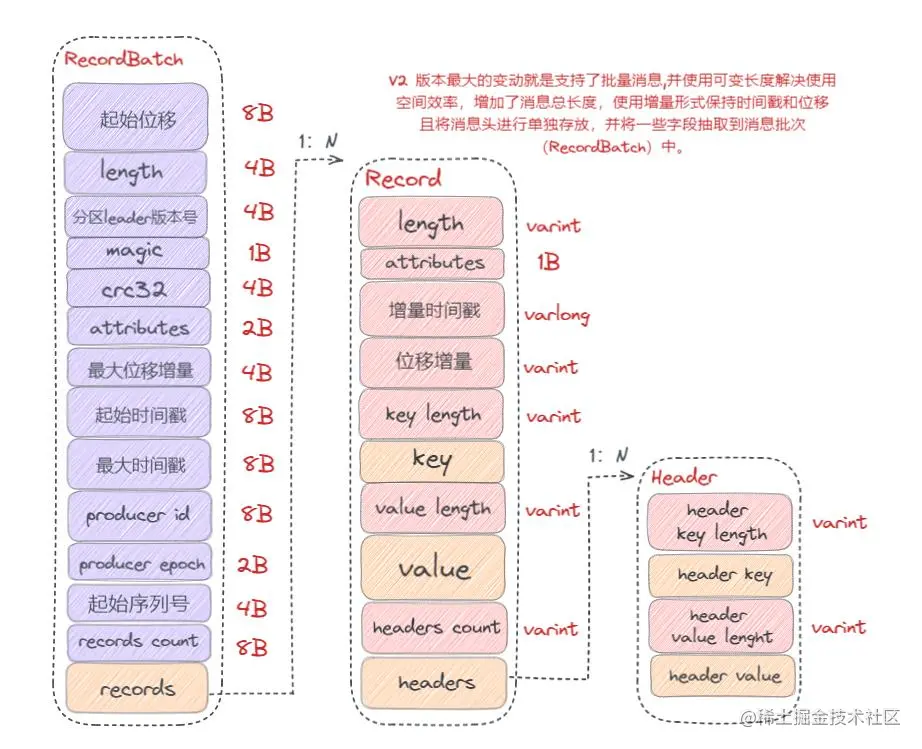 图12：V2 版本日志格式示意图.jpg