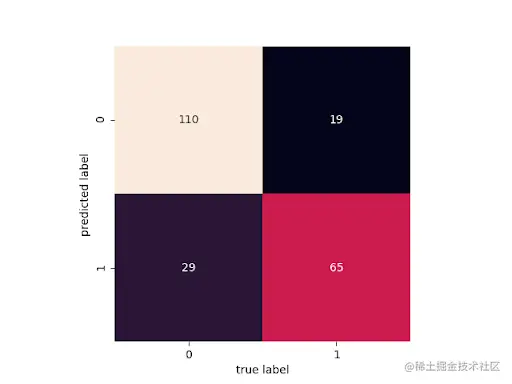 Confusion Matrix