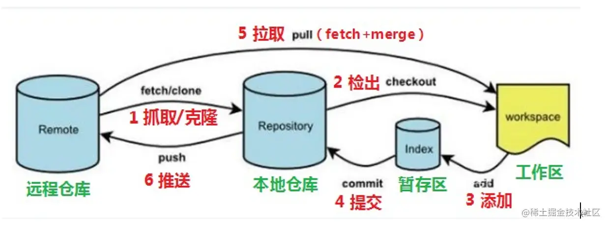 image-20230131164240175