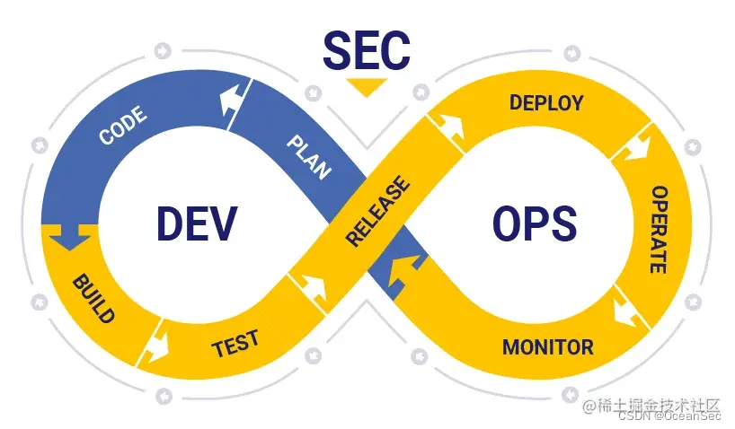 [外链图片转存失败,源站可能有防盗链机制,建议将图片保存下来直接上传(img-LDOgkkAE-1651109024191)(F:%5C_%E7%AC%94%E8%AE%B0%5Cmdpic%5C%E5%AE%89%E5%85%A8%E6%8A%80%E6%9C%AF&%E5%B7%A5%E5%85%B7%E6%89%AB%E7%9B%B2_pic%5CaHViPTcyNTE0JmNtZD1pdGVtZWRpdG9yaW1hZ2UmZmlsZW5hbWU9aXRlbWVkaXRvcmltYWdlXzVmYjQzNjRmMmJlMzQucG5nJnZlcnNpb249MDAwMCZzaWc9ZjYxMWUwMTgzZjE0NGJkZDdhNjlmZjRjNWFlZjRmZmY.png)]