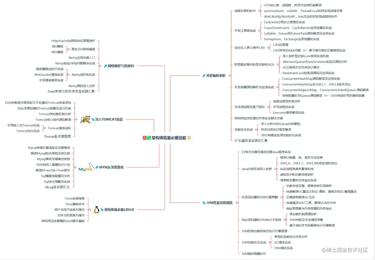 又一里程碑！阿里首推Java技术成长笔记，业内评级“钻石级”