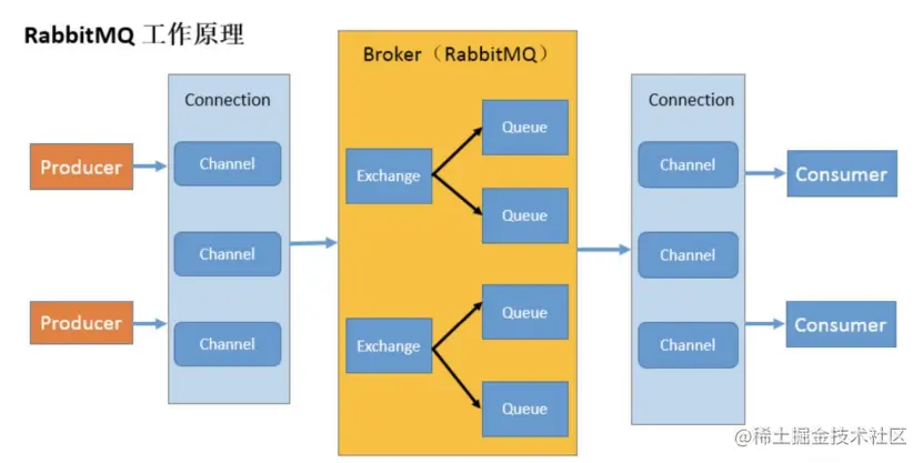 image-20230327144550463