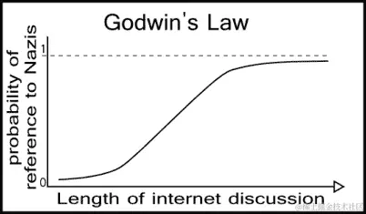 Word2Graph 和 Godwin 点