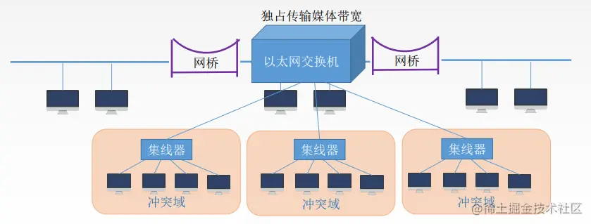 image-20221007091045986