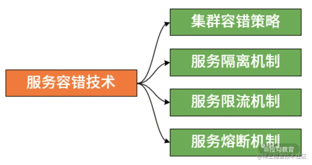 image-20210226232907988