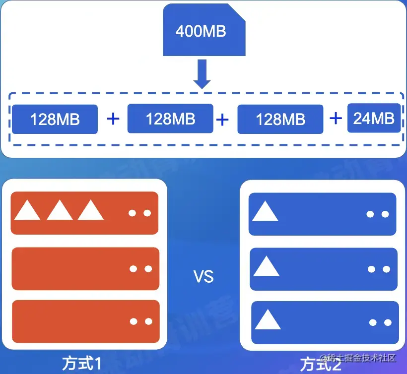 截屏2022-08-03 14.41.40.png