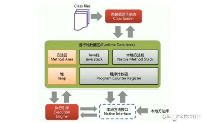 2、JVM入门学习日记(day02)–JVM类加载机制：类