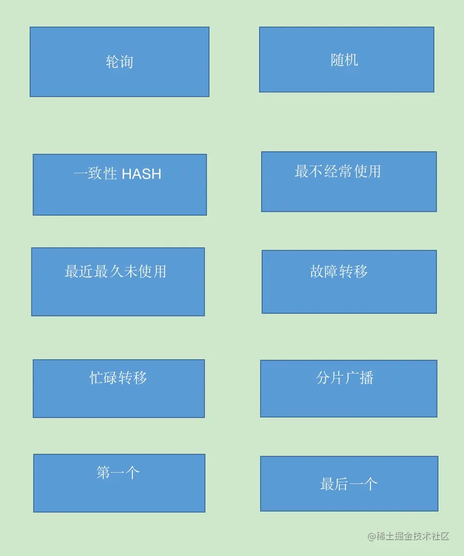 详解xxl-job任务调度平台的路由方式