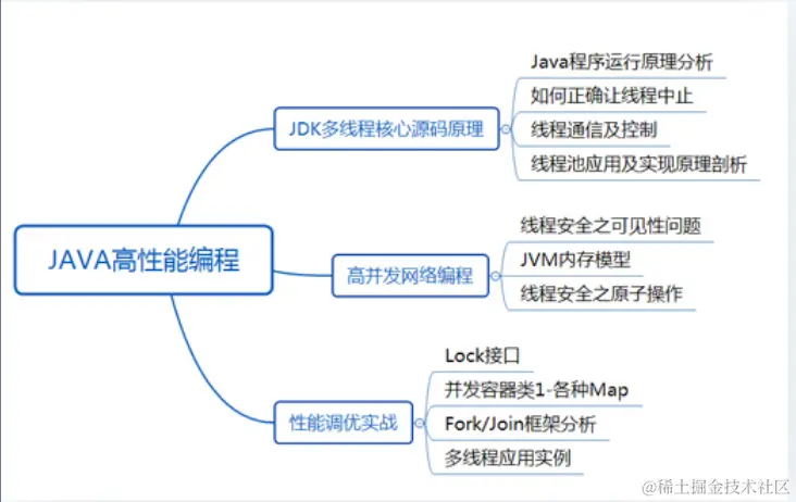 985毕业，工作3年，分享从阿里辞职到了国企的一路辛酸和经验