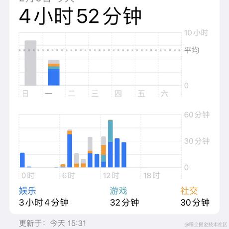 小小的工位上摸呀摸呀摸于2024-02-05 15:36发布的图片