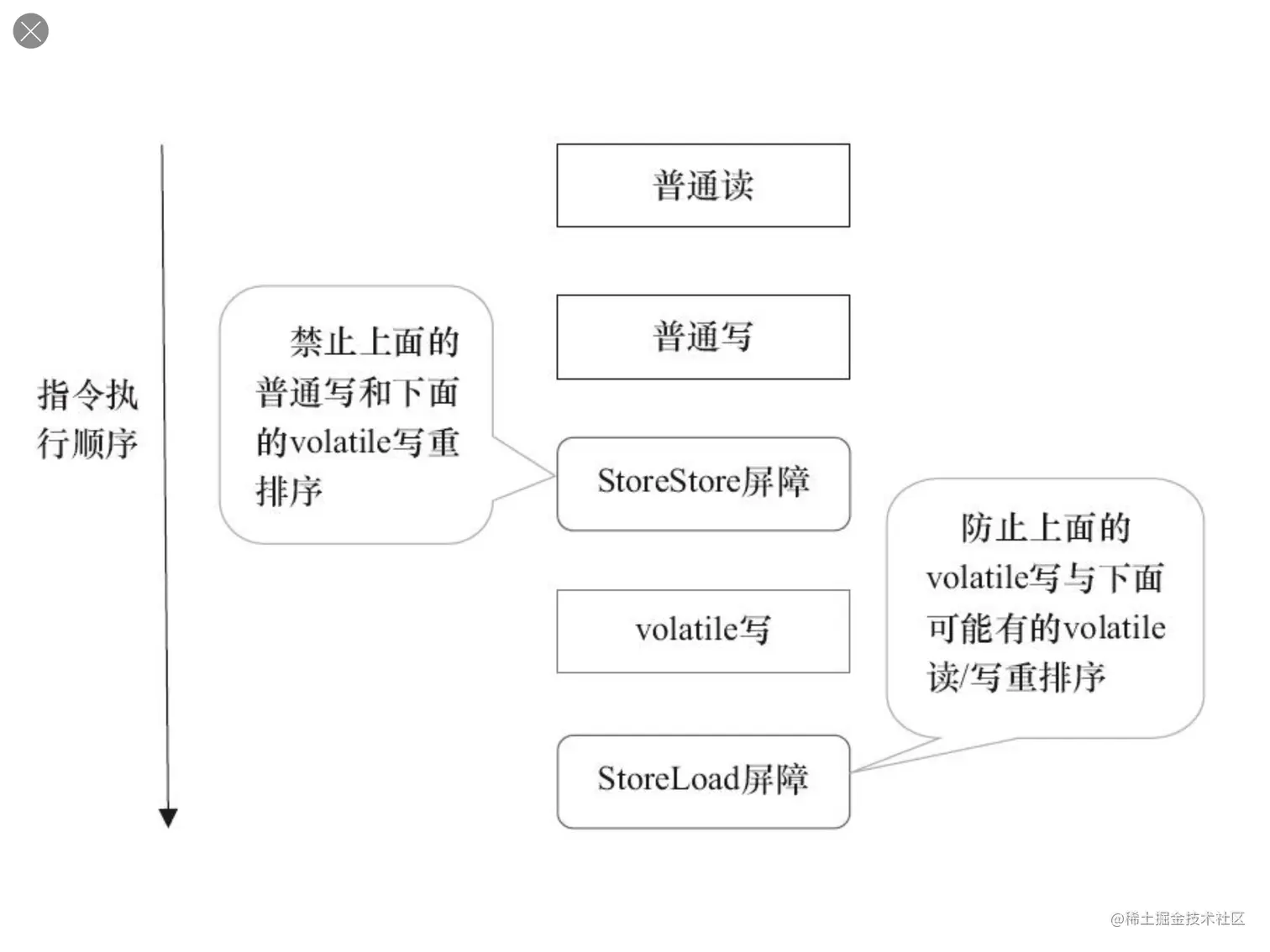 volatile%20fae817c5399d43ce9d42623083f90b86/Untitled%203.png