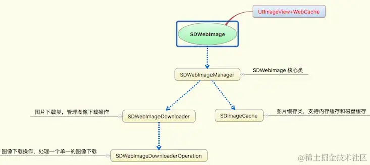 SDWebImage.png