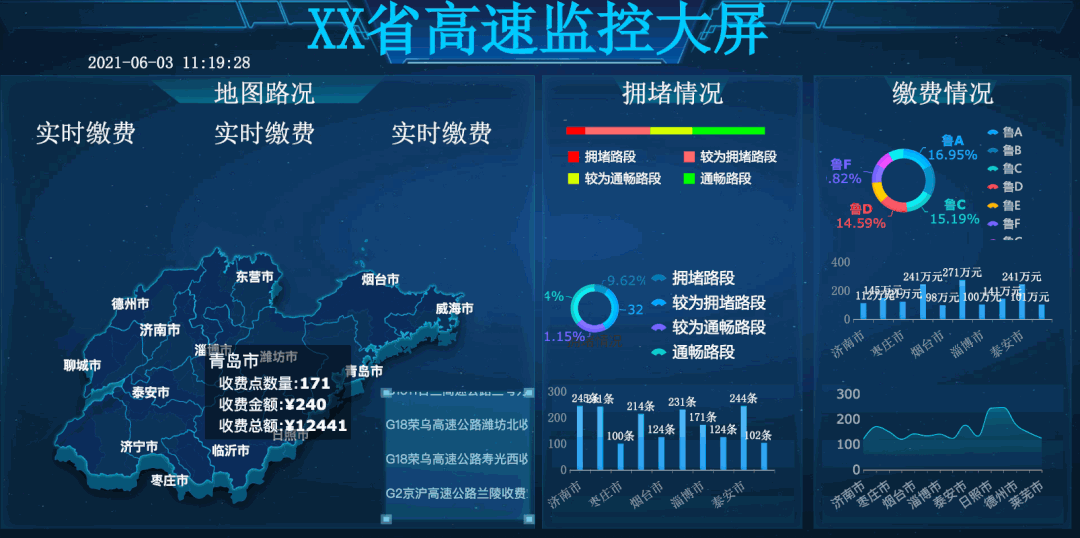 别再敲代码做可视化大屏了，一键套用模板制作大屏不香吗？