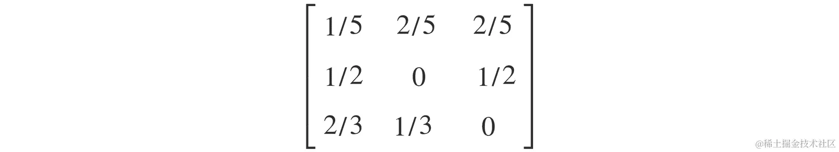 图 6.15：转换矩阵