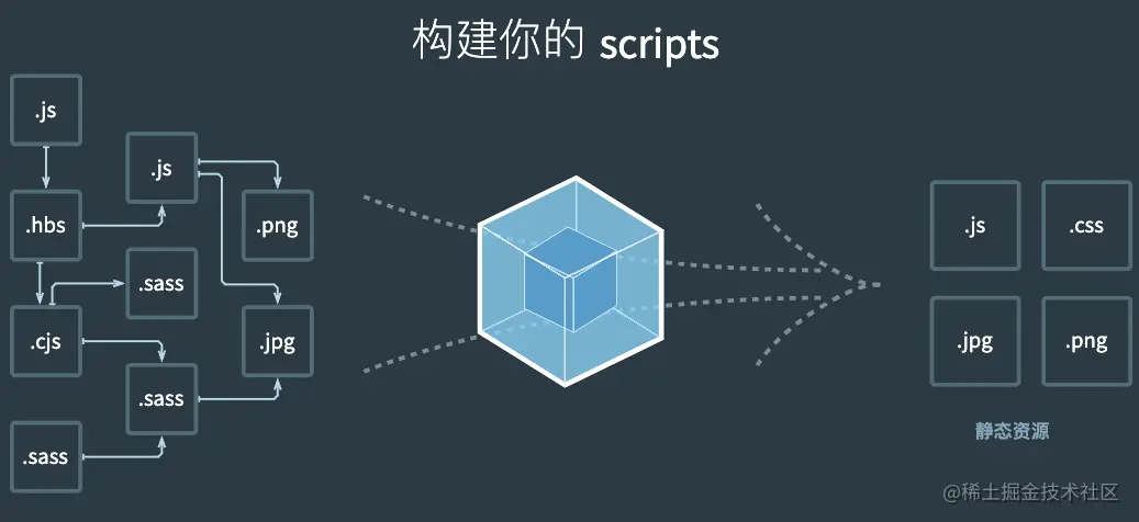 webpack.gif