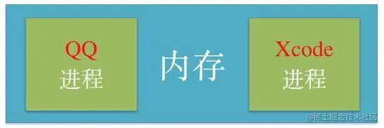 ios 线程和进程_ios 线程 进程_ios多线程面试题