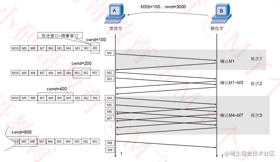 image-20220909170840278