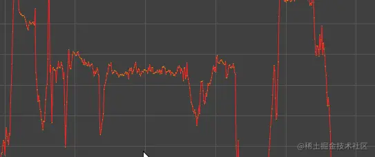 可用于减少曲线“噪波”的平滑过滤器（高斯）