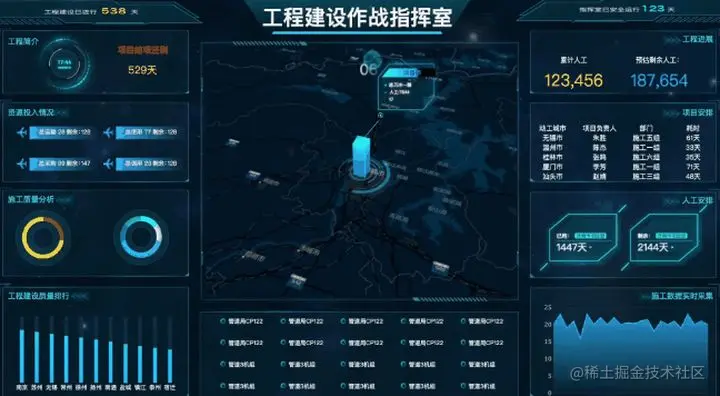 那些让老板赞不绝口的可视化大屏，附模板和教程