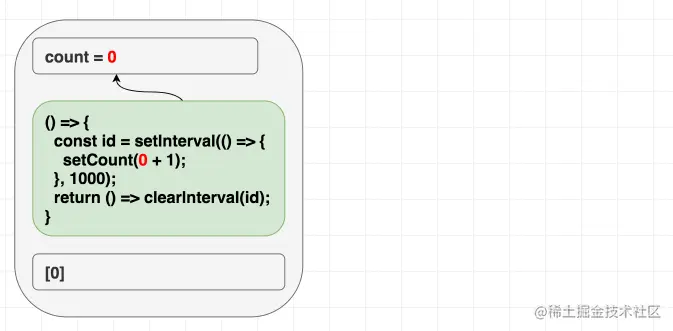 定时器重复订阅示例图