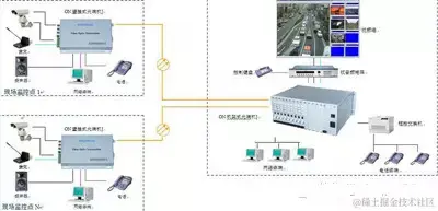 32路视频光端机连接示意图