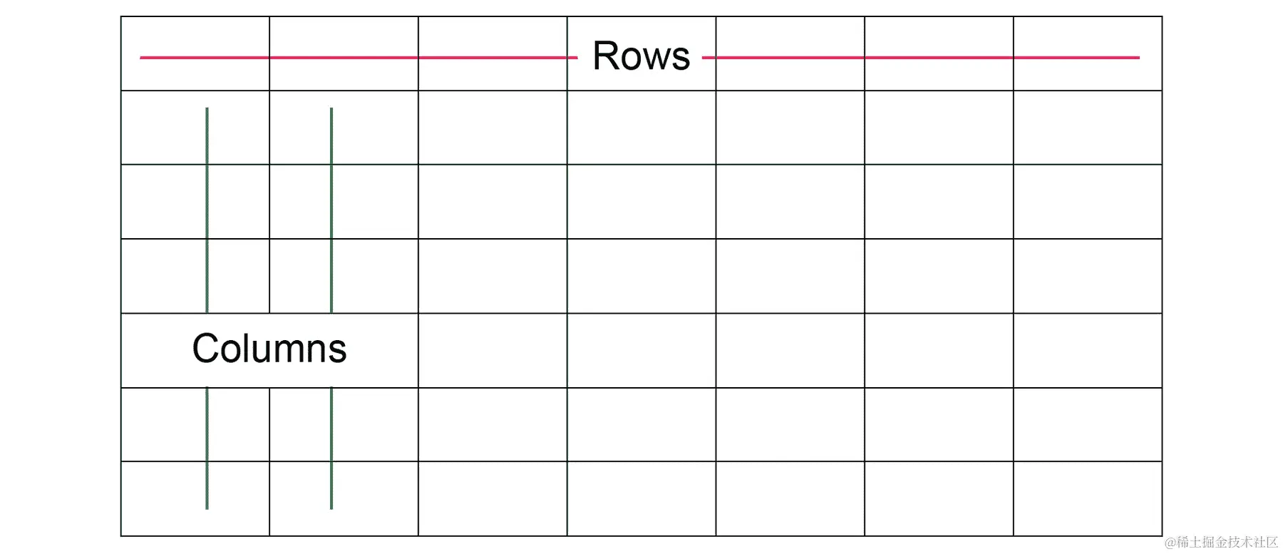 图 6.4：多维数组的图形表示