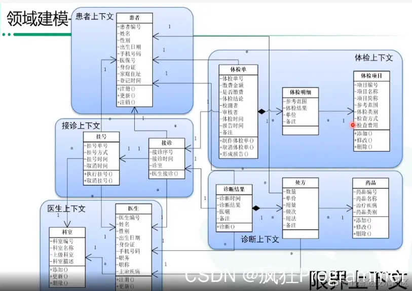 ![在这里插入图片描述](https://img-blog.csdnimg.cn/95f65bc2ad9e4b88aebb446b3c5975e5.png?x-oss-process=image/watermark,type_d3F5LXplbmhlaQ,shadow_50,text_Q1NETiBA55av54uCUHJvZ3JhbW1lcg==,size_20,color_FFFFFF,t_70,g_se,x_16