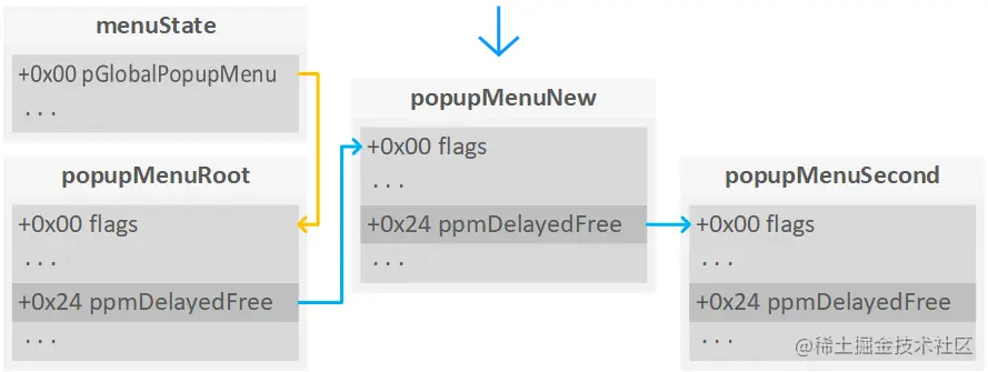 新的弹出菜单对象被插入弹出菜单对象延迟释放链表