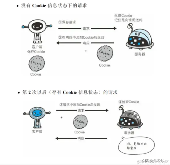 <img src="D:\Note\Computer network\image-20220723105525219.png" alt="image-20220723105525219" style="zoom:50%;" />